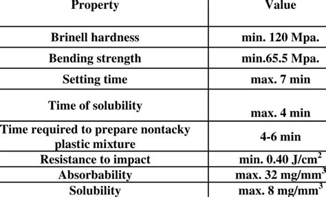 pmma material properties